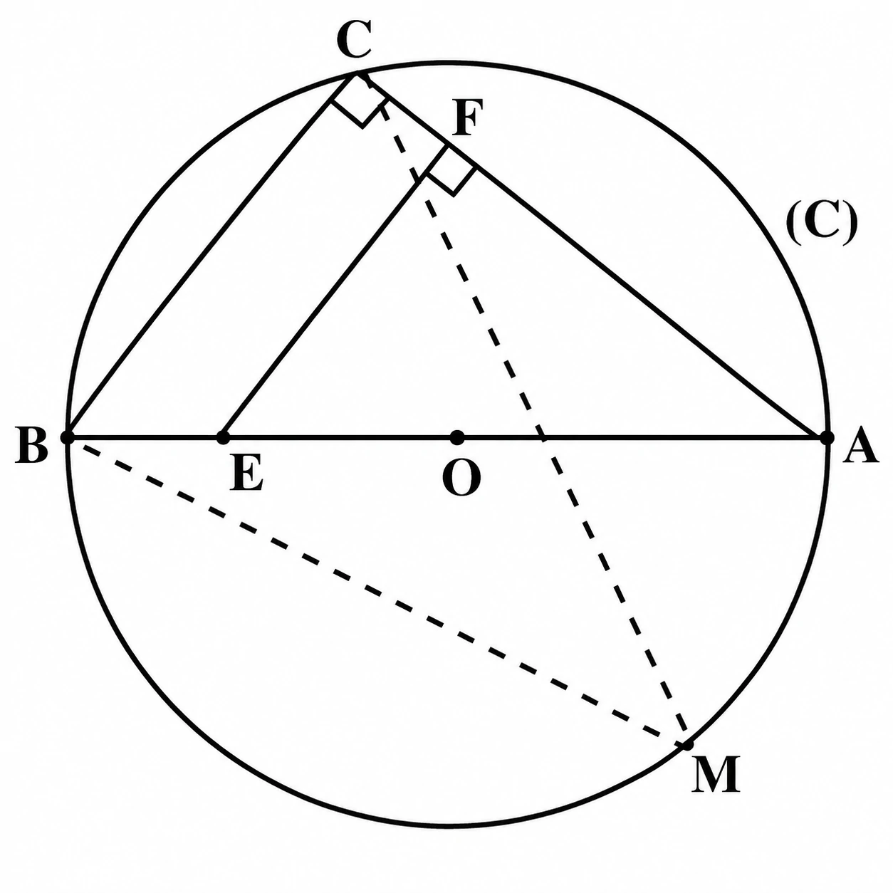 Figure géométrique du cercle
