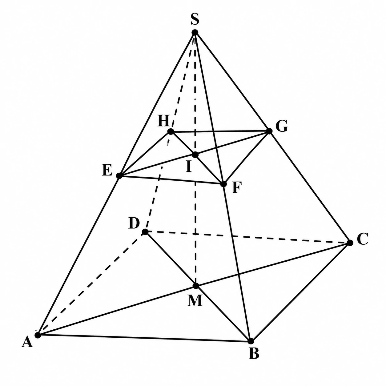 Figure de la pyramide SABCD