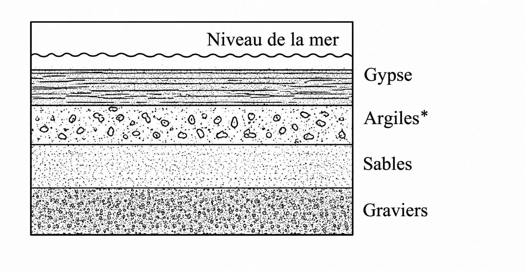 Document roches sédimentaires
