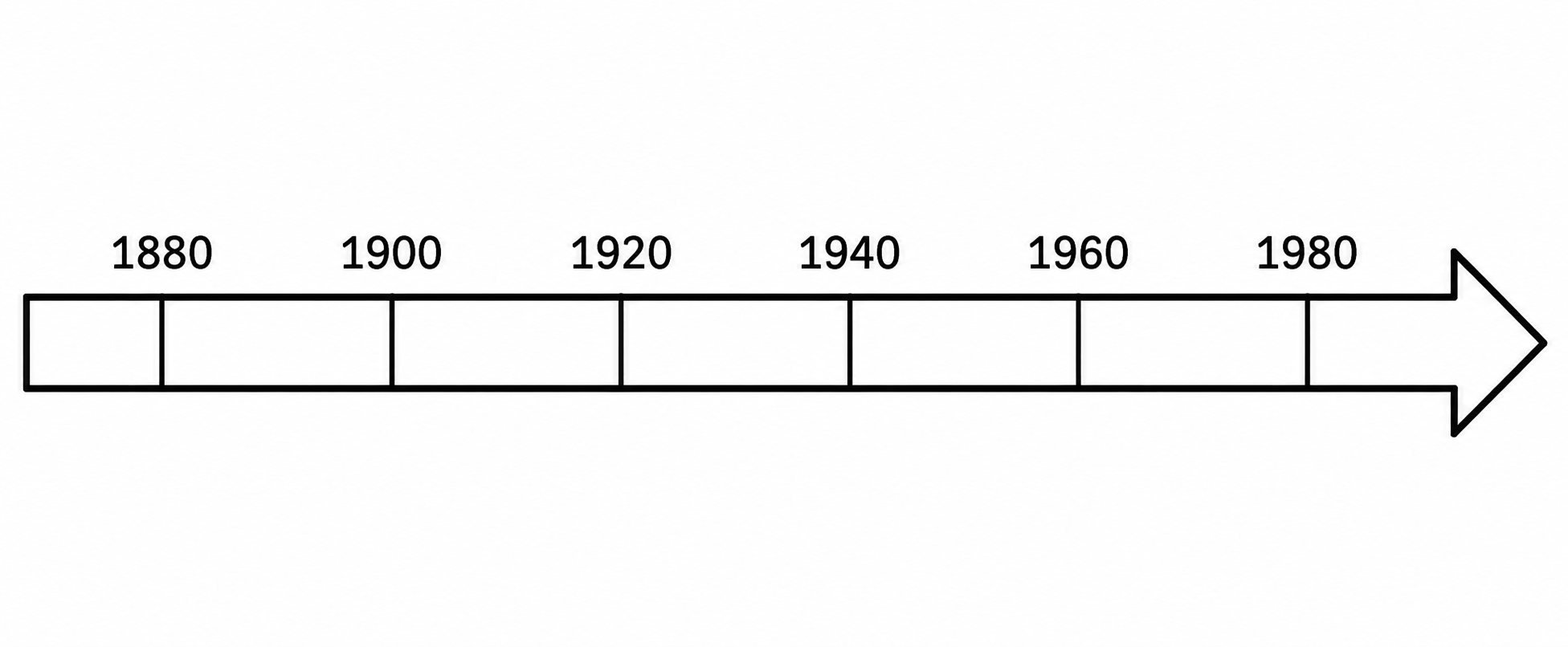 Frise chronologique