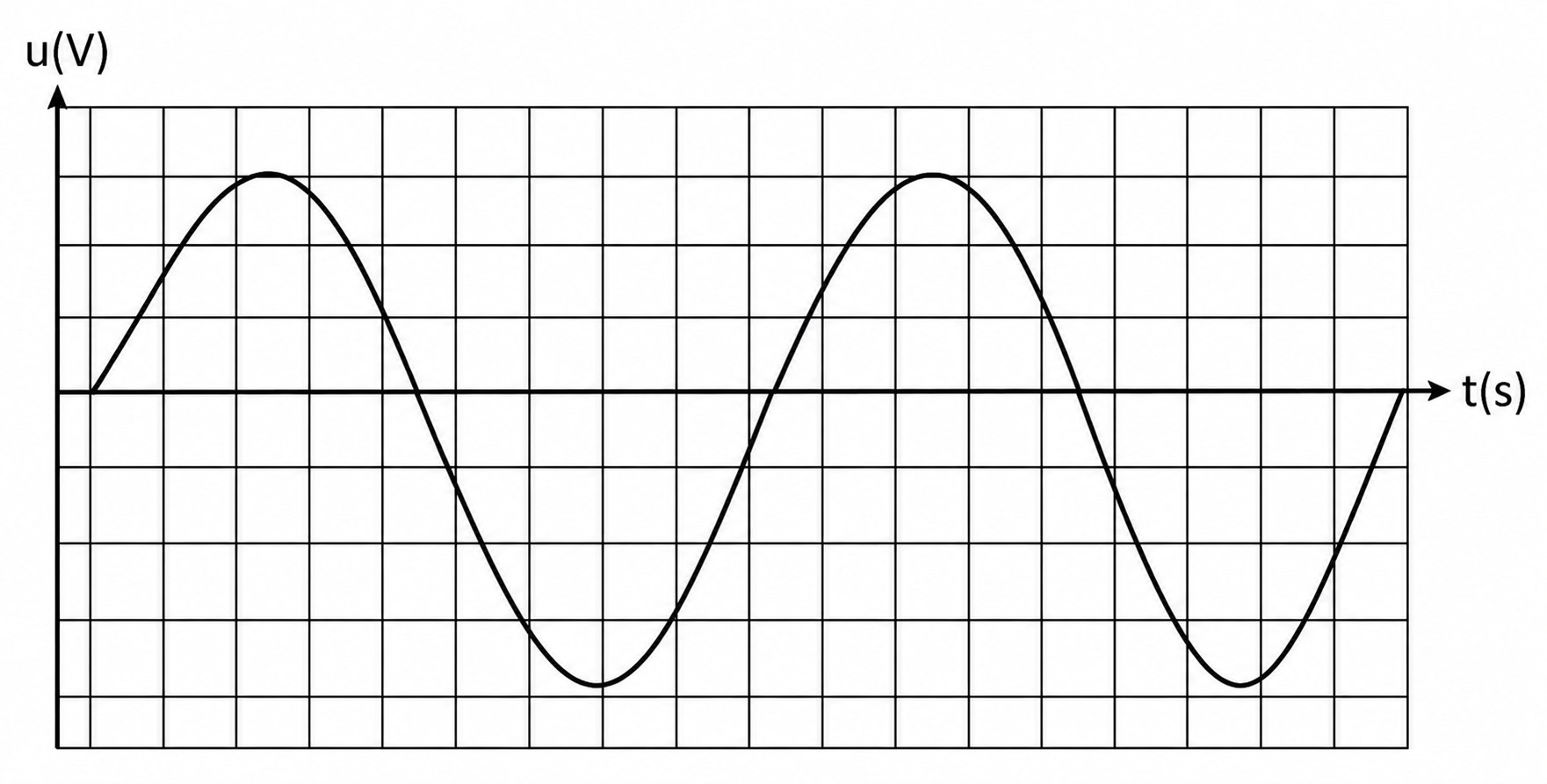 Oscillogramme