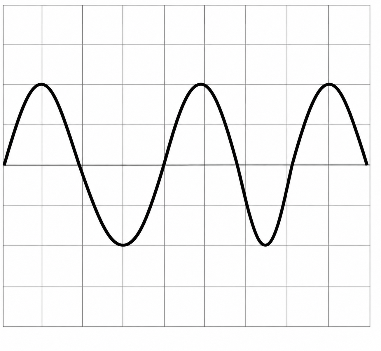 Oscillogramme