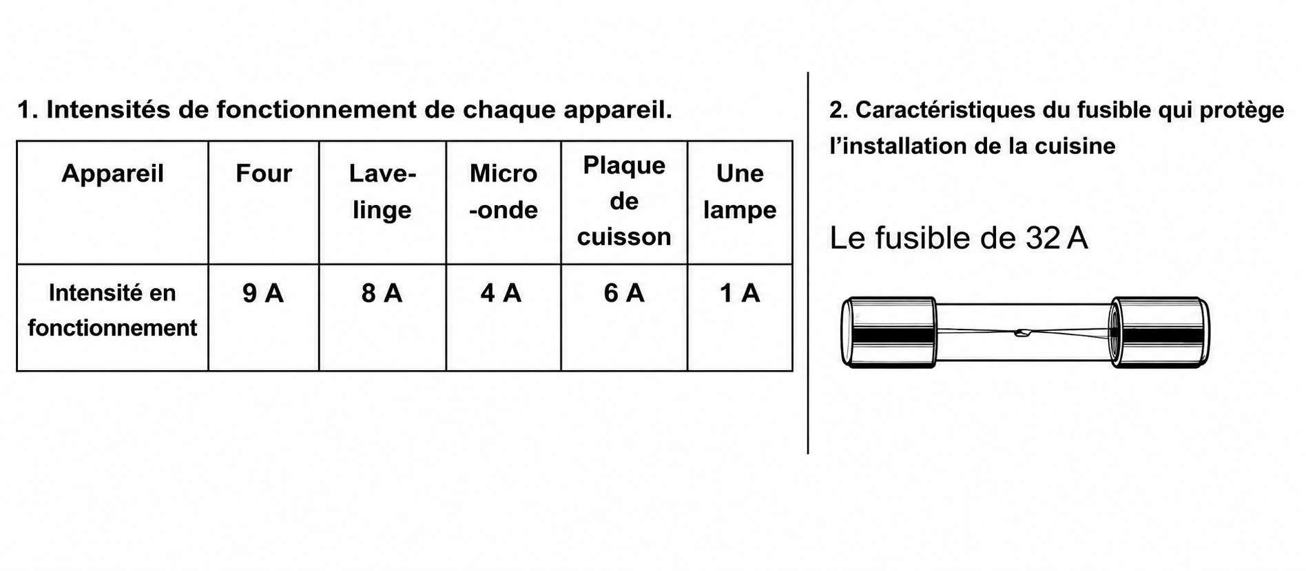 Informations