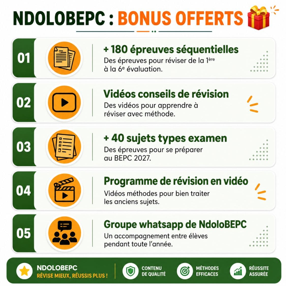 Fiche présentant les avantages de NdoloBEPC