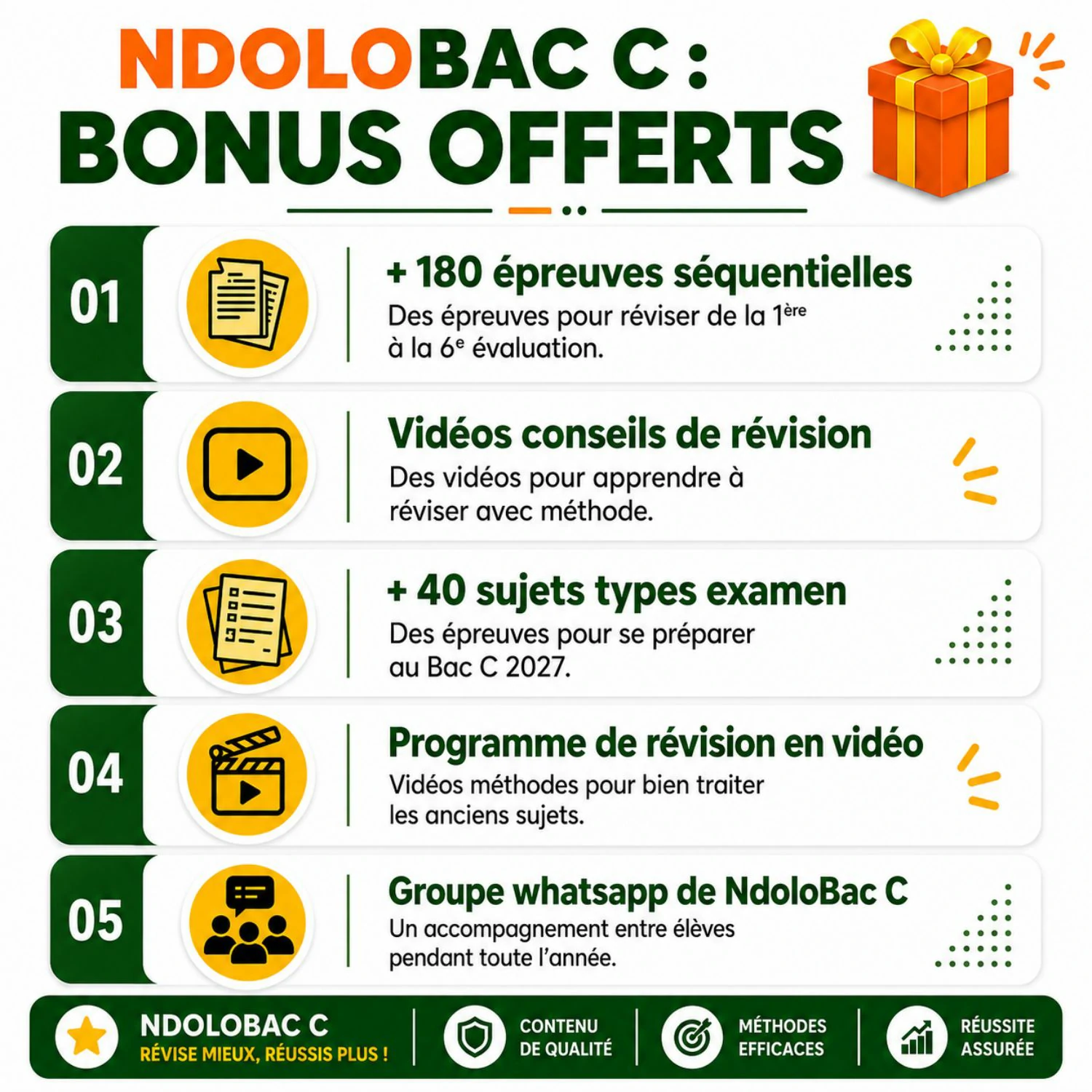 Contenu du produit NdoloBAC C
