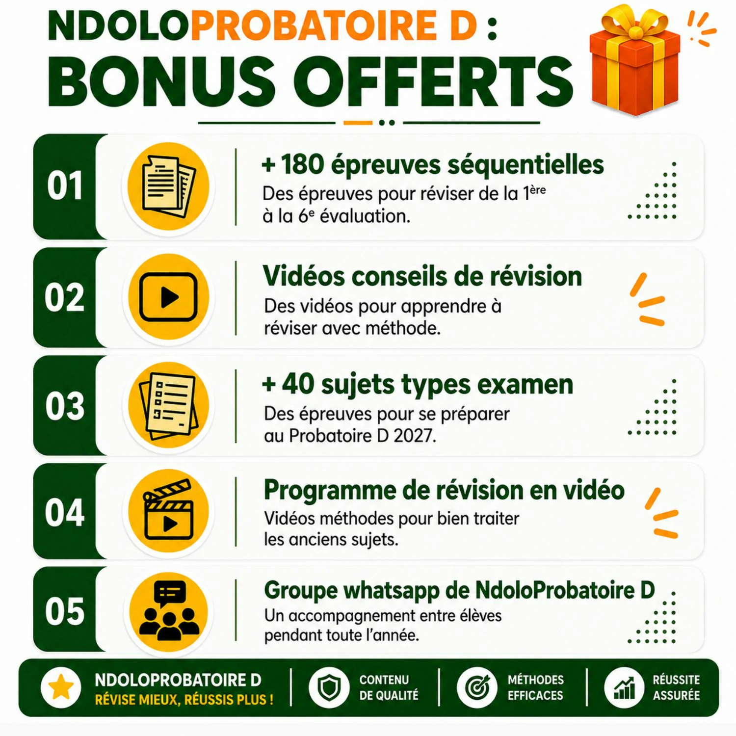 Contenu du produit NdoloProbatoire D