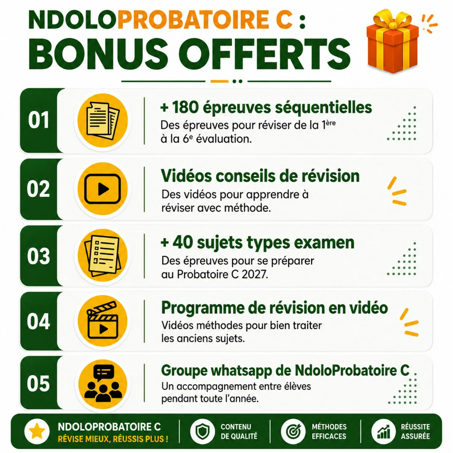 Contenu du produit NdoloProbatoire C