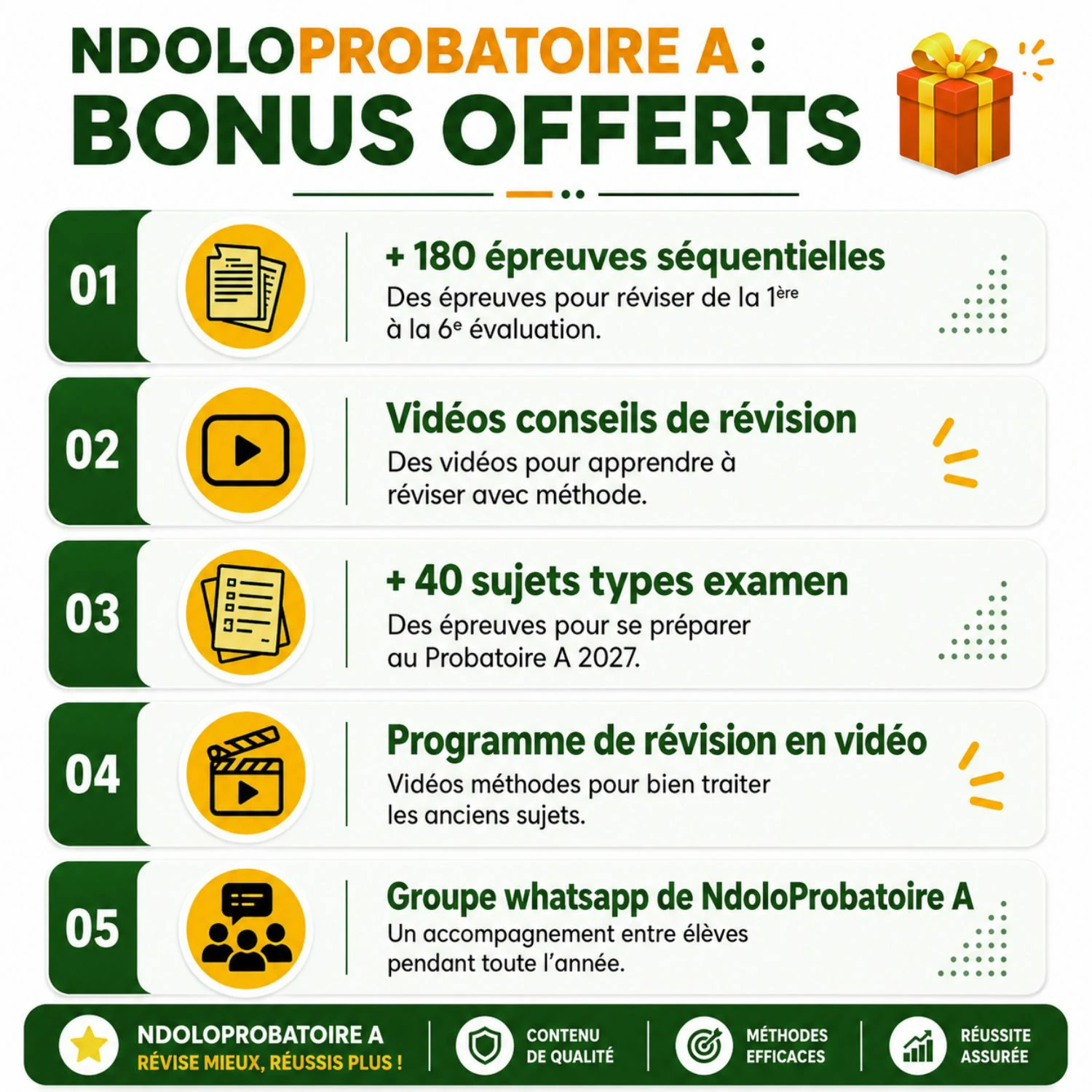 Contenu du produit NdoloProbatoire A