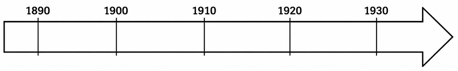 Frise chronologique 1890-1930